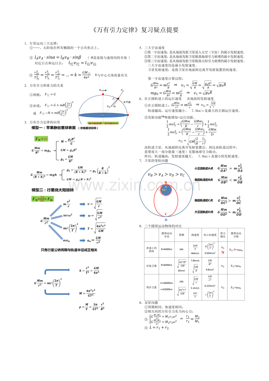 高中物理必修二第三章《万有引力定律》单元复习疑点提要.docx_第1页