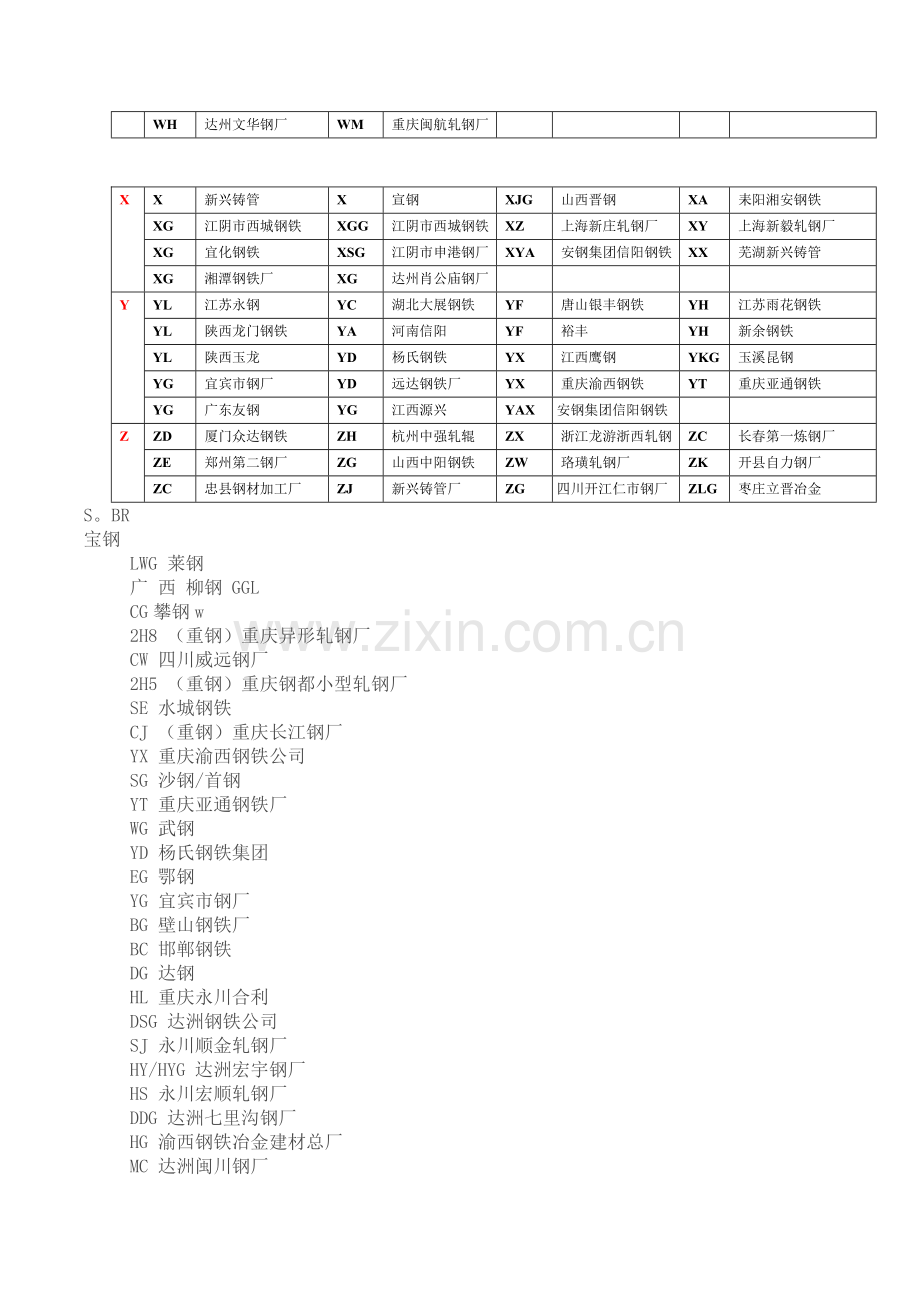钢筋生产厂家代号(字母排序).doc_第2页