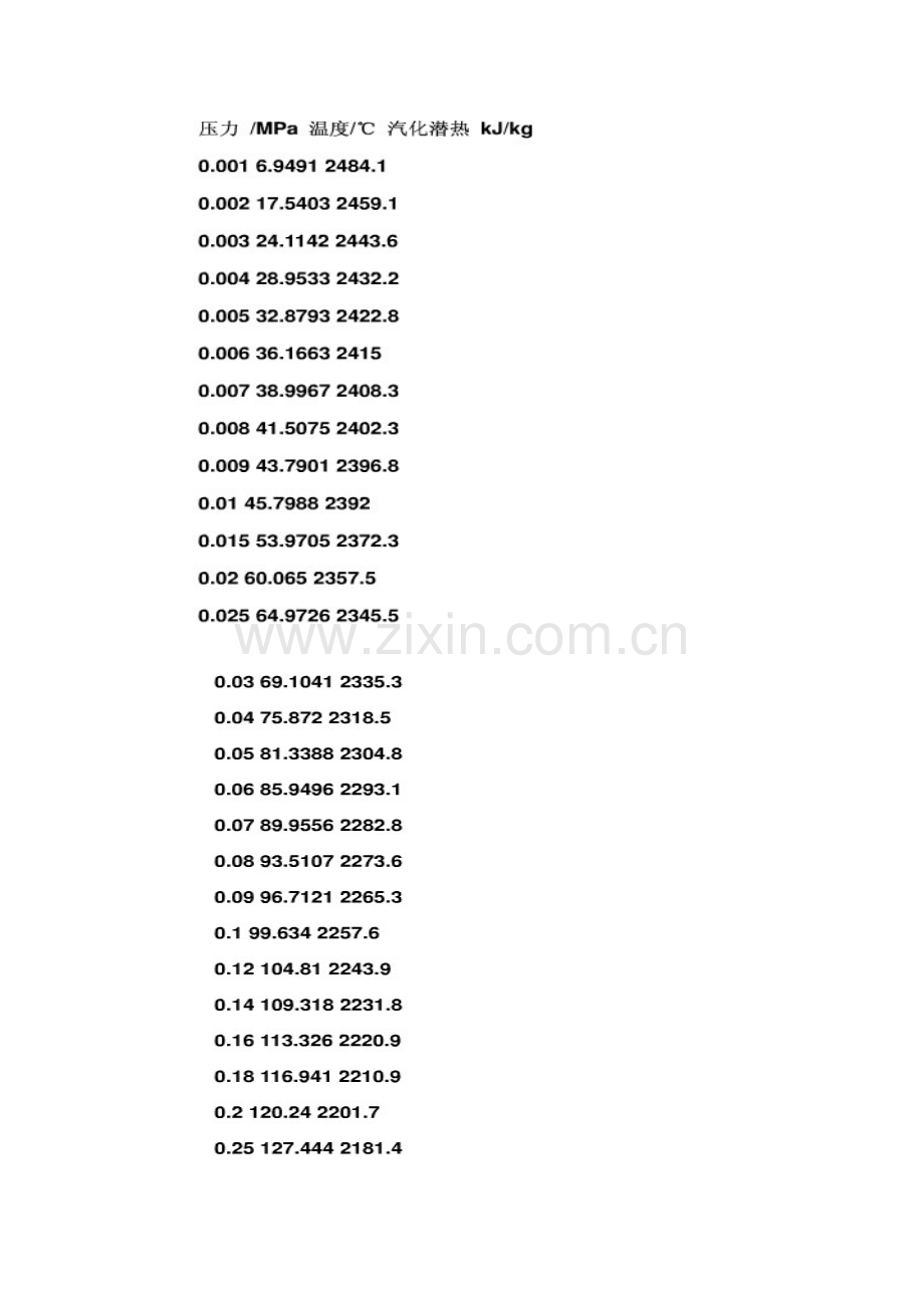 水的汽化热表.docx_第1页