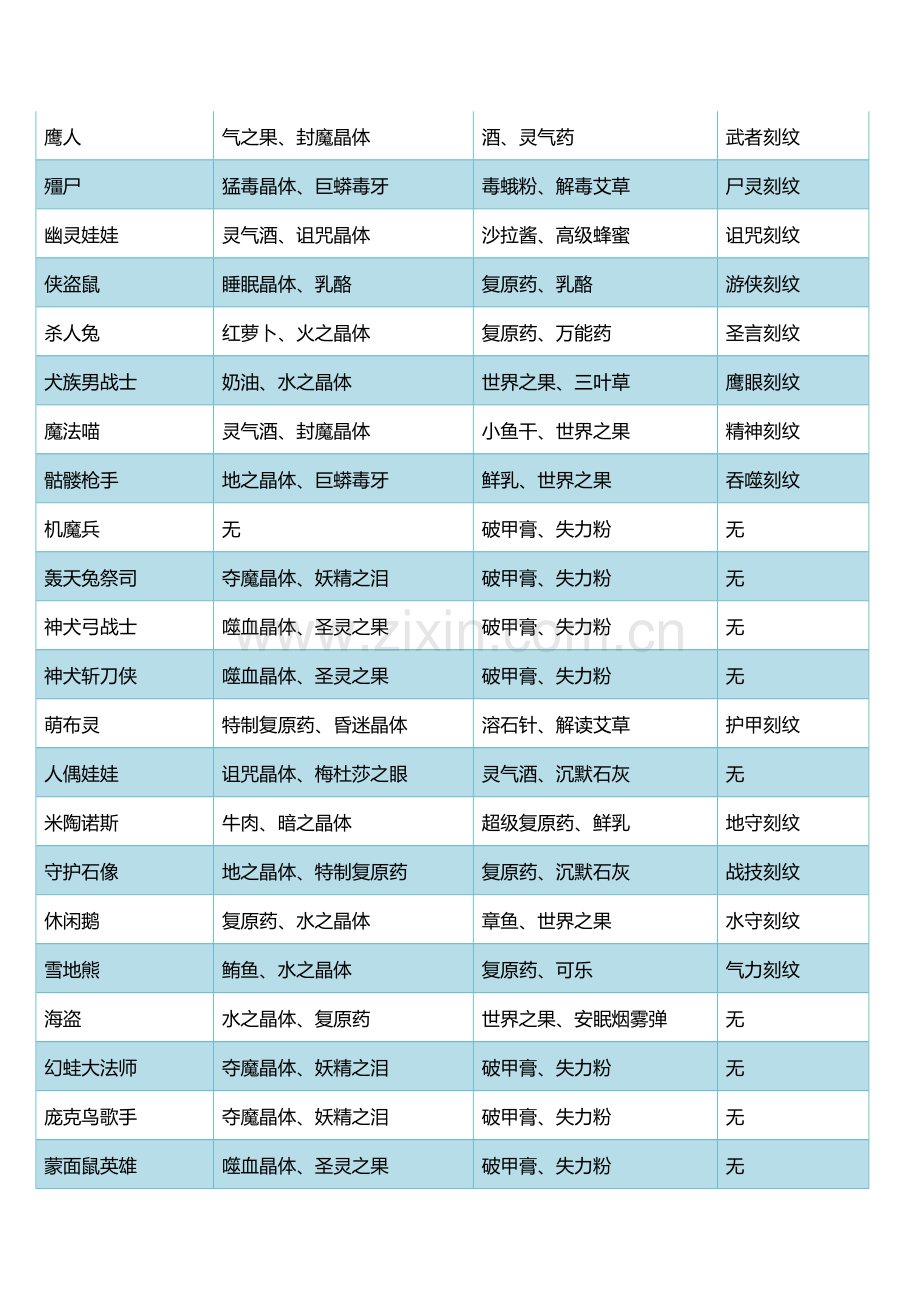 风色幻想6物品掉落明细(2015.12.1).docx_第2页