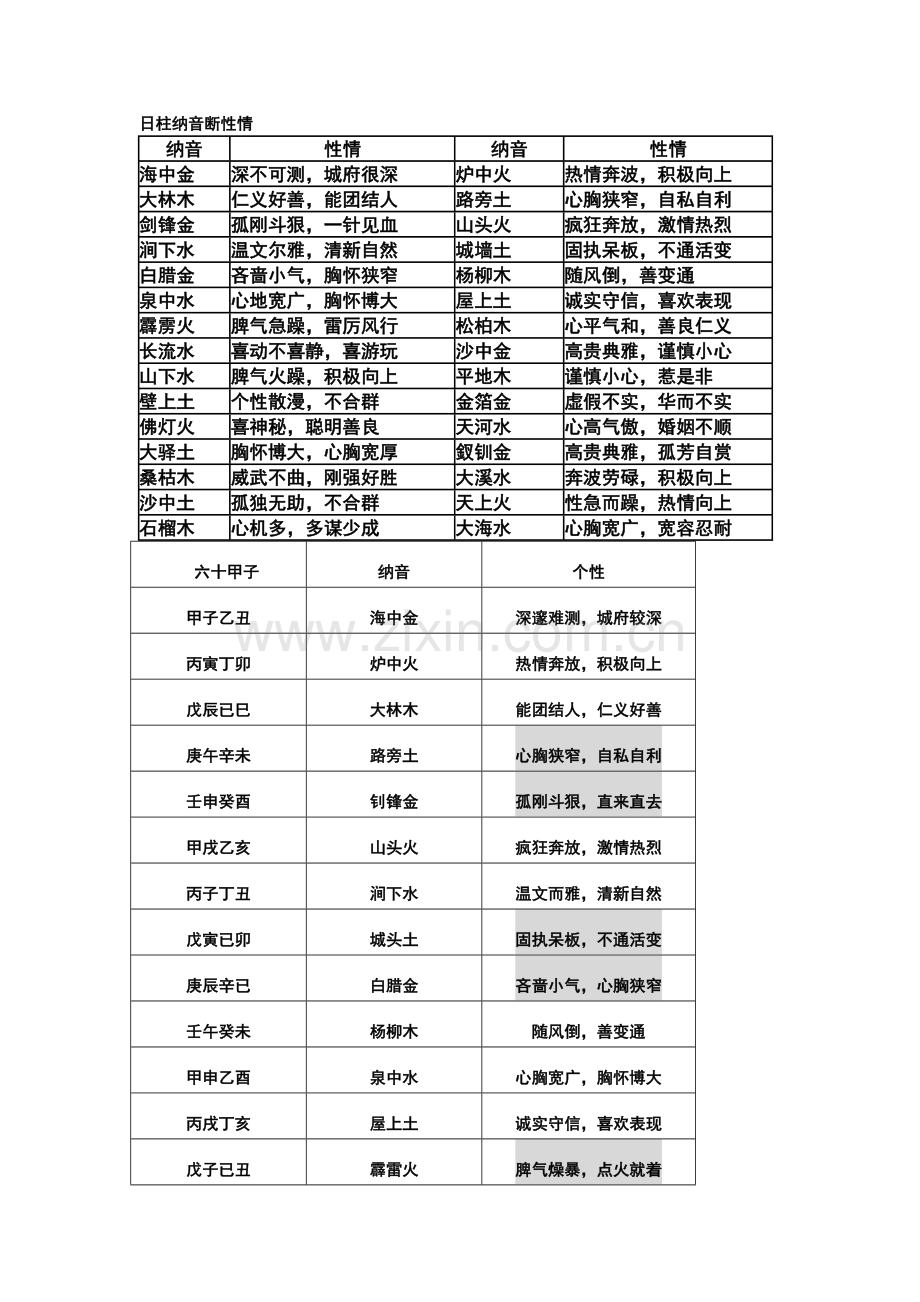 日柱纳音断性情.docx_第1页