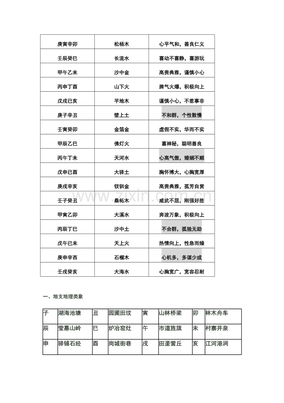 日柱纳音断性情.docx_第2页