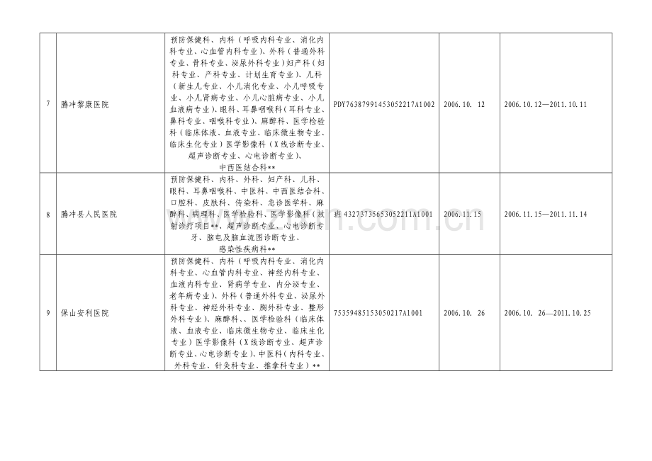 医疗卫生保健机构执业许可情况公示.doc_第2页