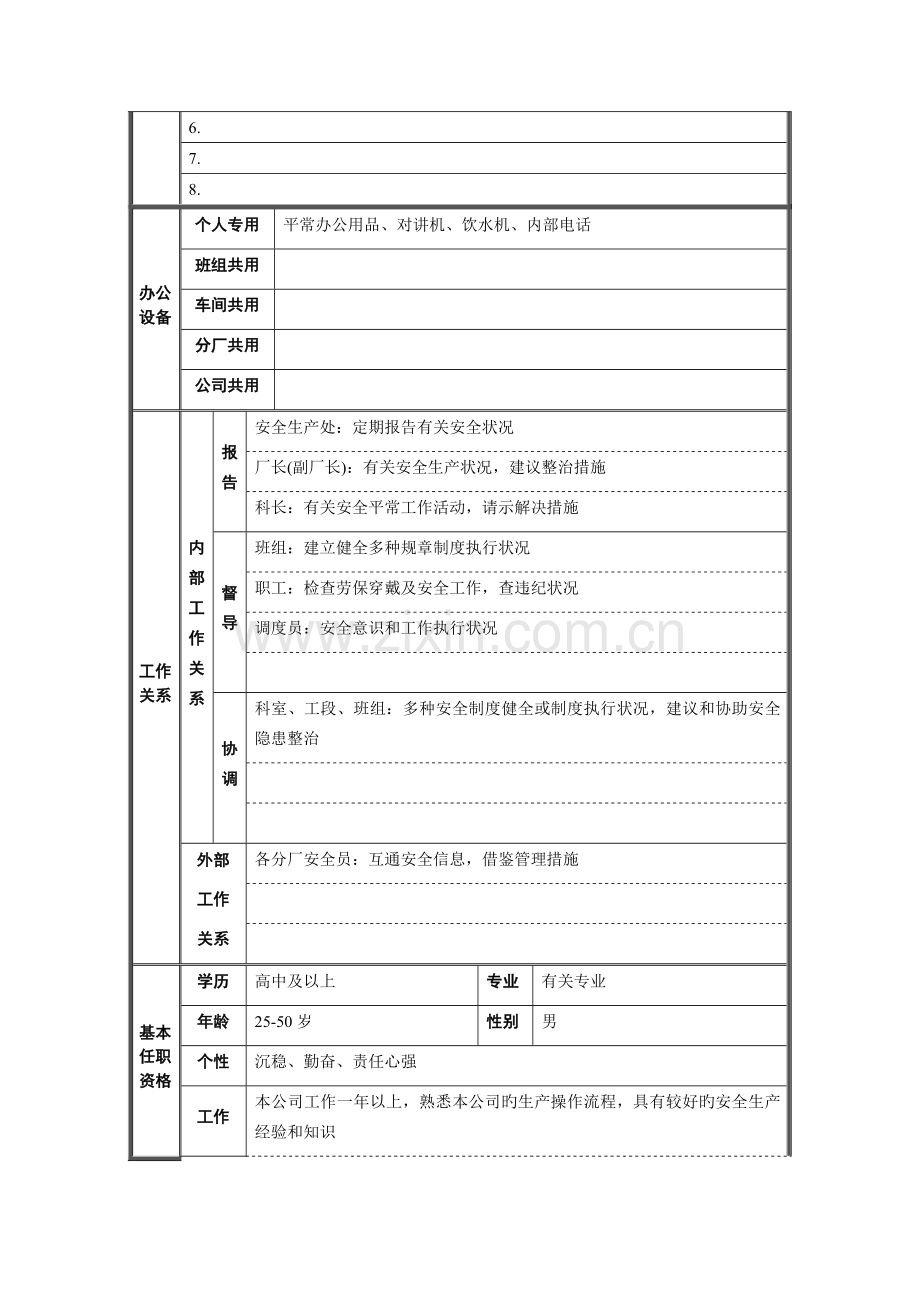2022年生产技术科安全员职位说明书.doc_第2页