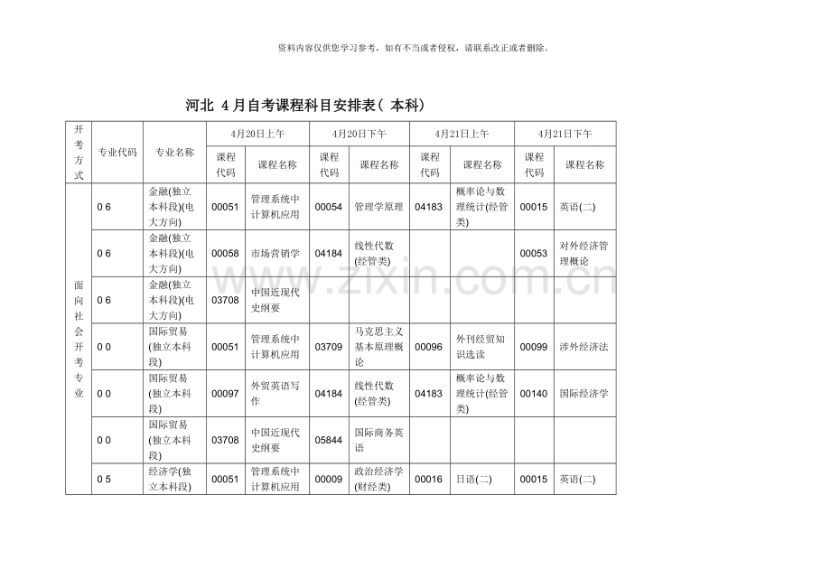 4月自考课程安排表.doc_第1页