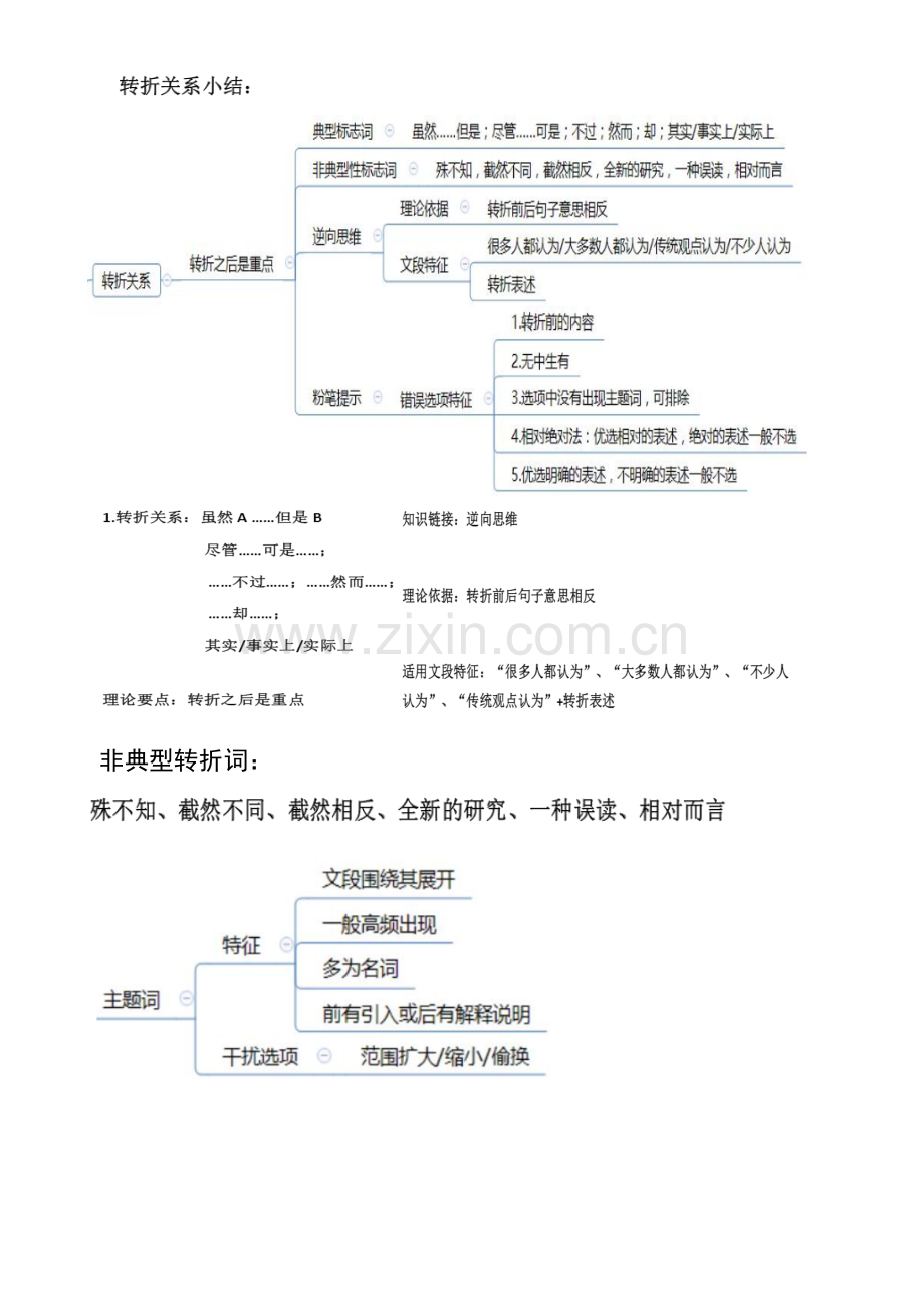2023年公务员行测复习知识点大全含思维导图.doc_第2页