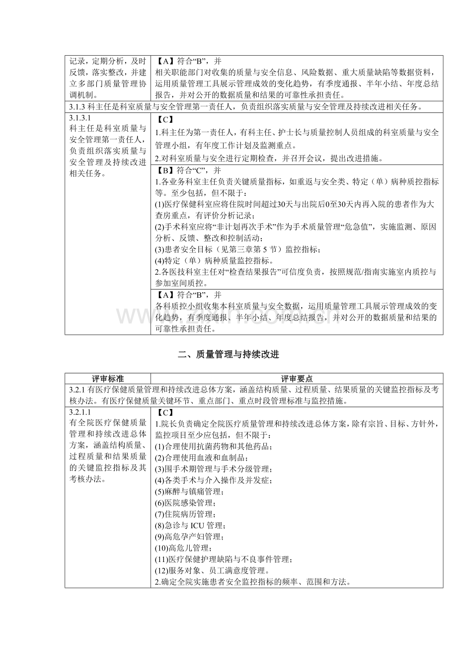 妇幼保健服务质量安全管理与持续改进.docx_第2页