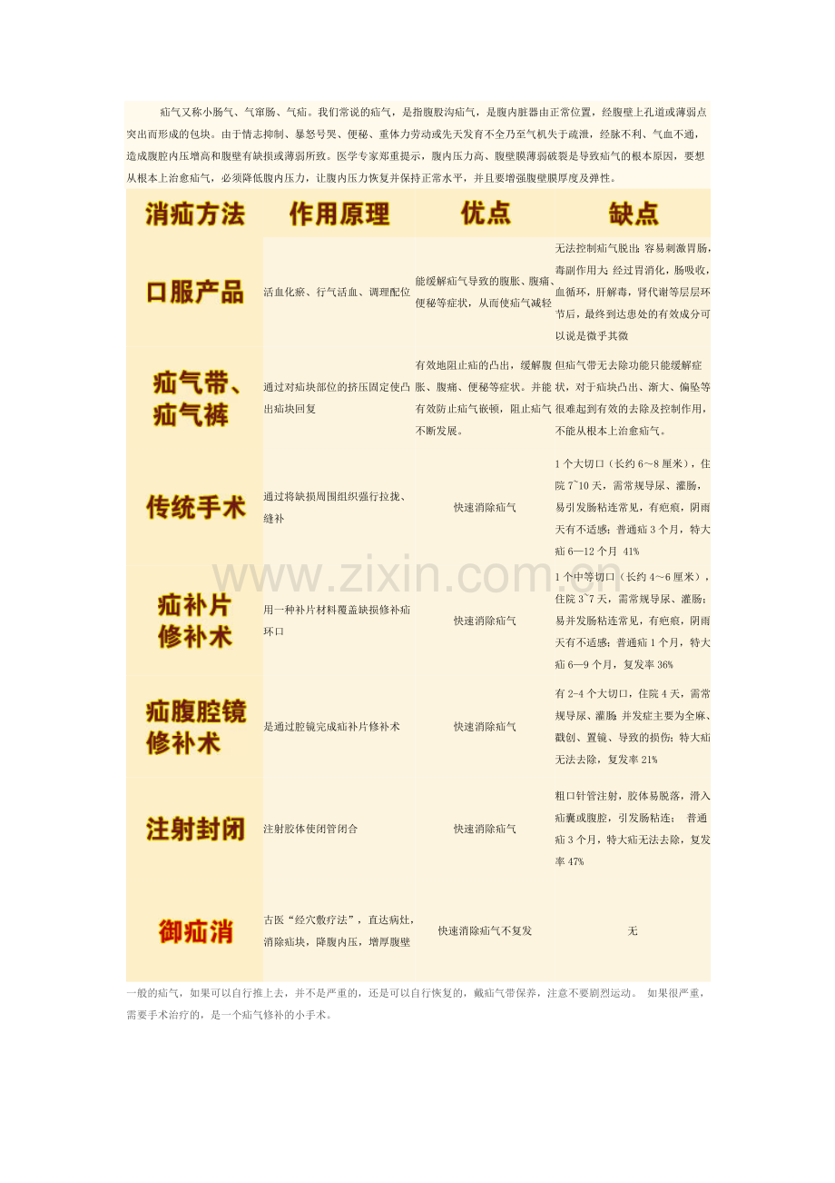 疝气又称小肠气.doc_第1页