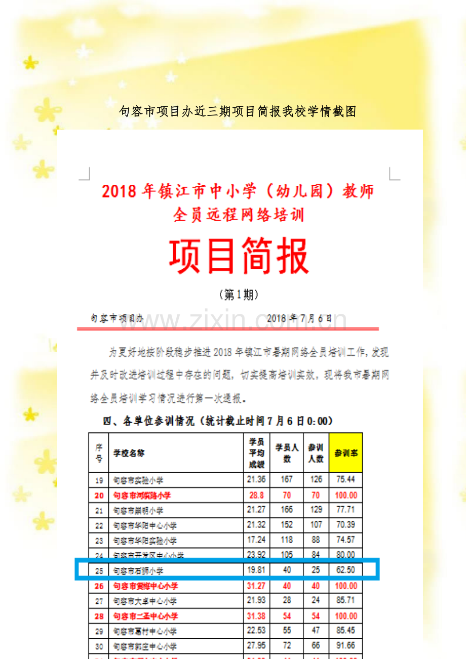 石狮小学2018第二期网络培训简报.doc_第2页