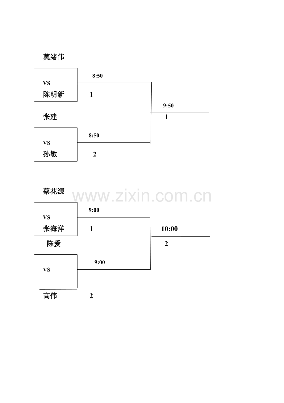 第一届网球友谊赛男子对阵表.doc_第2页