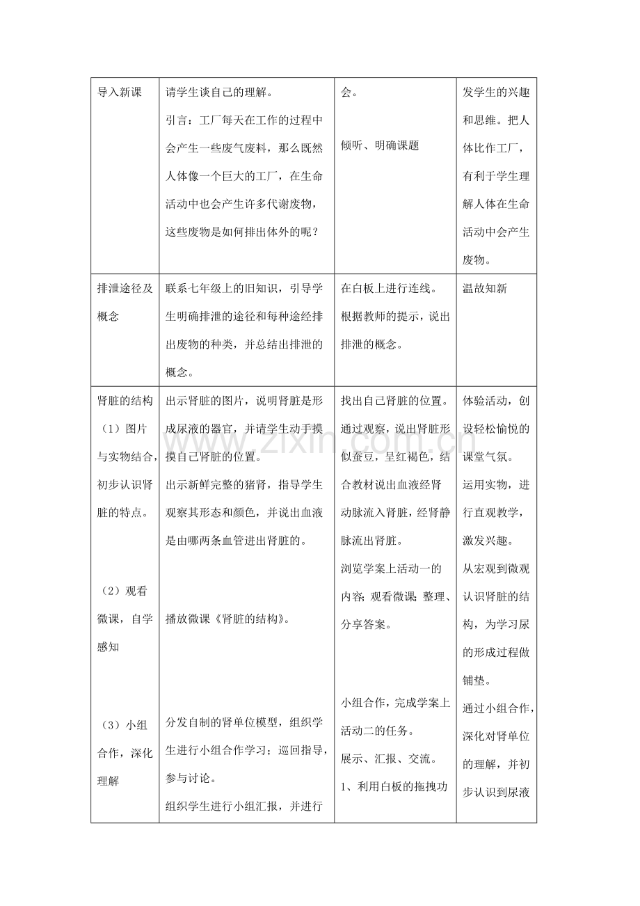七年级生物下册 4.5《人体内废物的排出》教案 （新版）新人教版-（新版）新人教版初中七年级下册生物教案.doc_第2页