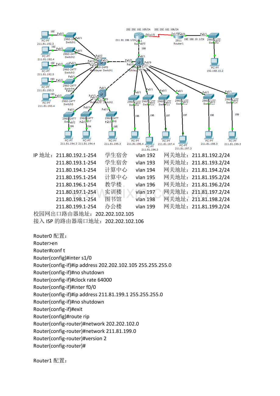 中小型校园网的网络拓扑图.doc_第1页