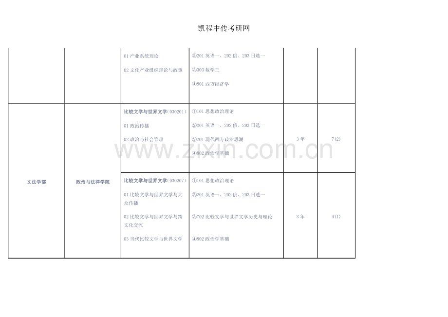 2015年中传数字媒体艺术考研考试科目(初试).doc_第2页