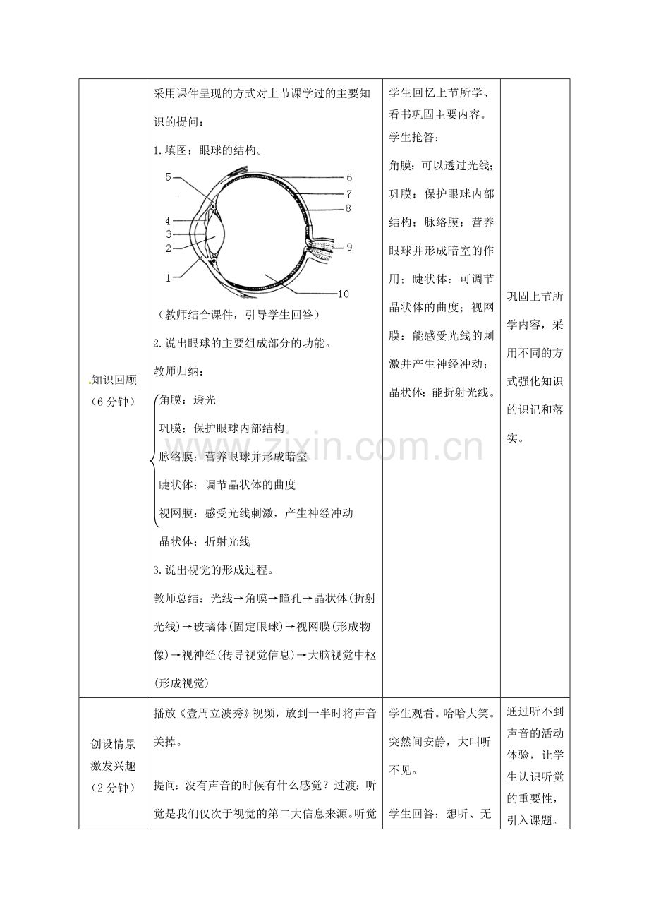 七年级生物下册 第3单元 第5章 第4节 人体对周围世界的感知（第2课时）教案1 （新版）济南版.doc_第2页