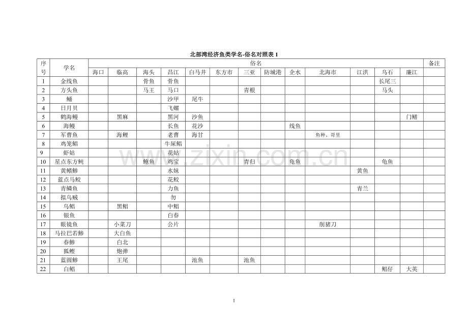 北部湾经济鱼类种名俗名对照表.doc_第1页