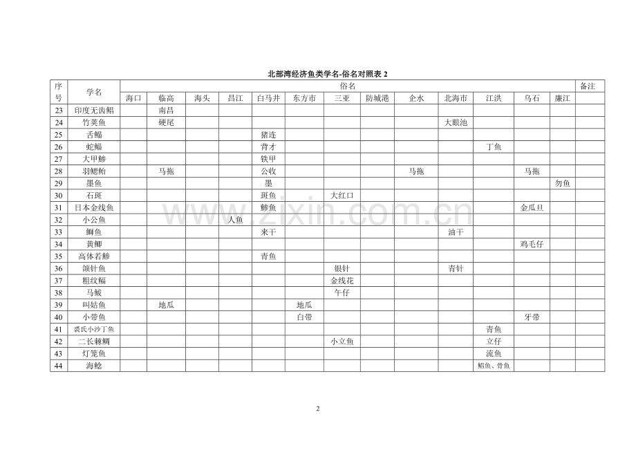 北部湾经济鱼类种名俗名对照表.doc_第2页