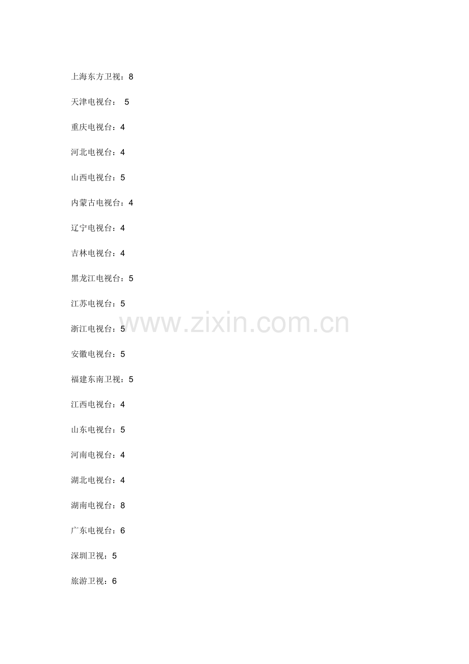 中国上星频道节目多样性分析.doc_第2页