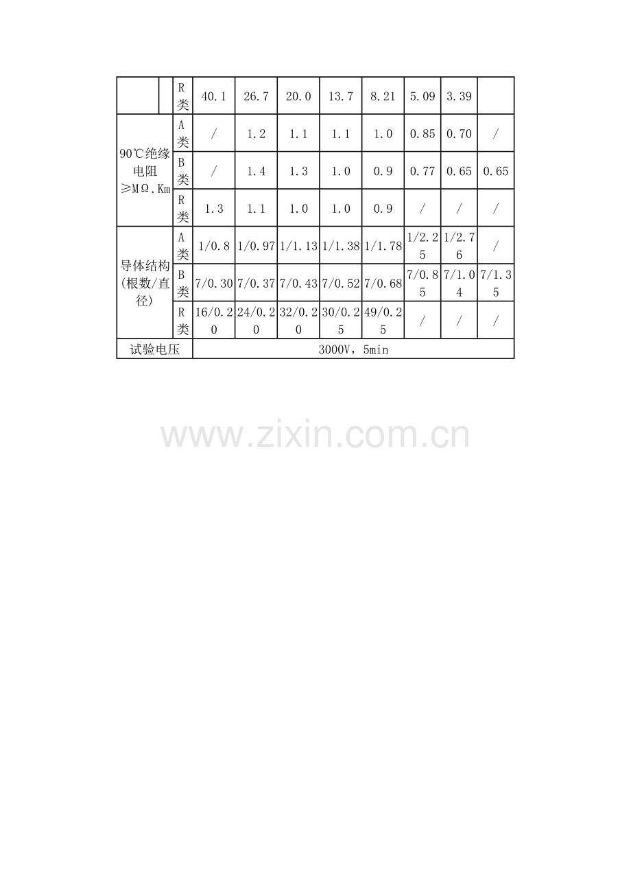 交联聚乙烯绝缘聚氯乙烯护套控制电缆.doc_第2页