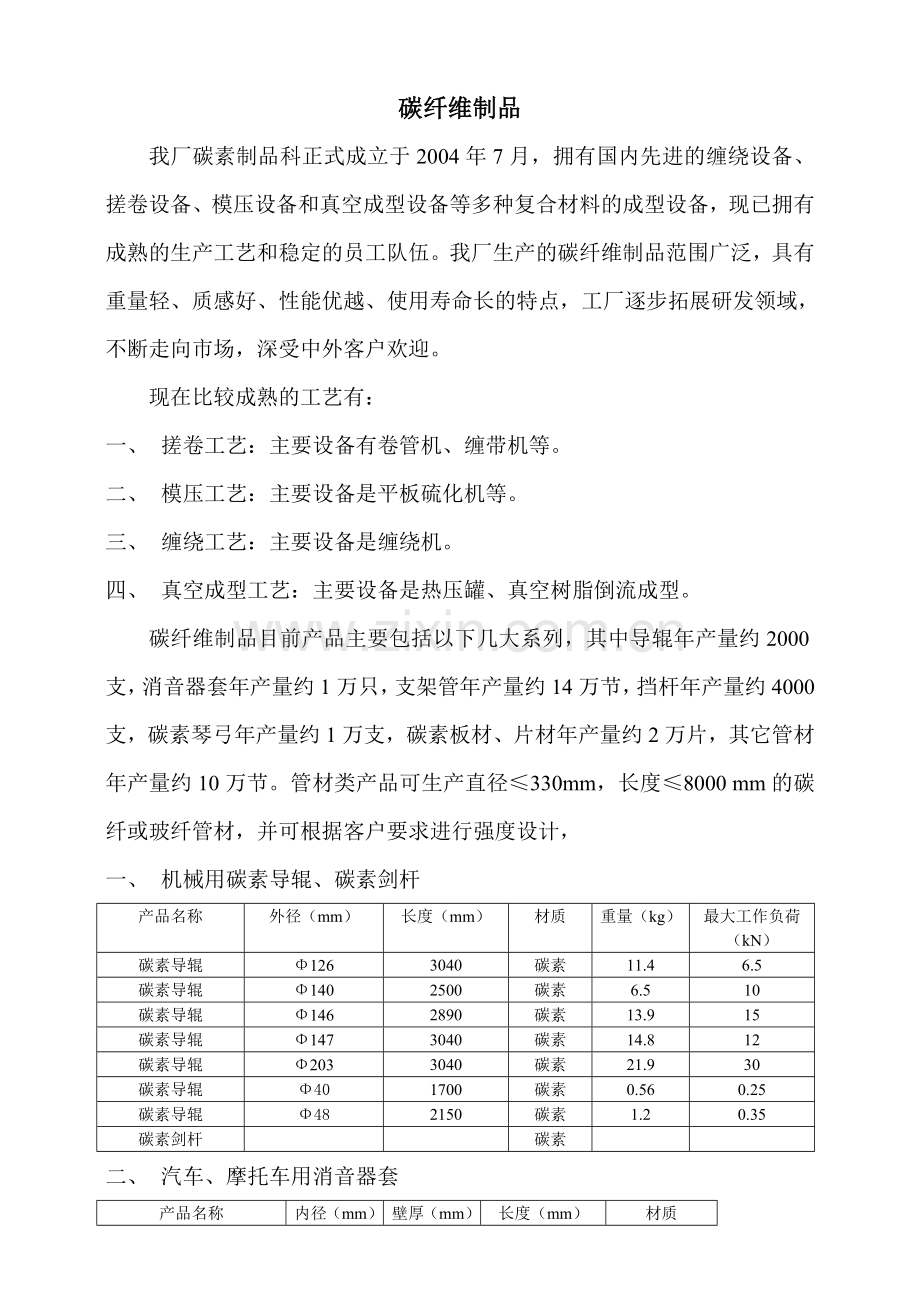 碳素制品科产品简介.doc_第1页