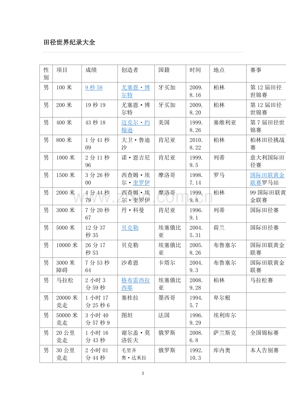 田径世界纪录大全.doc_第1页