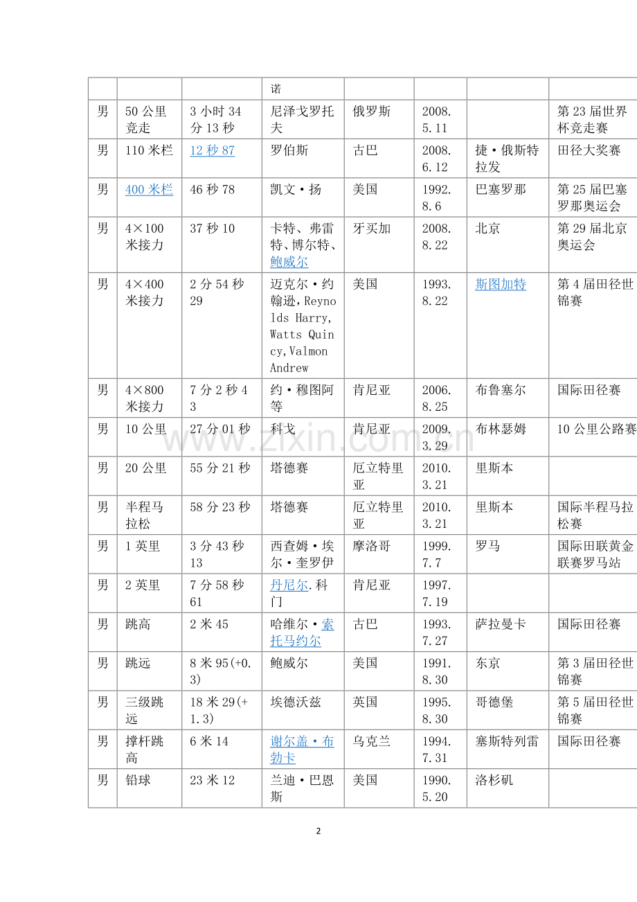 田径世界纪录大全.doc_第2页