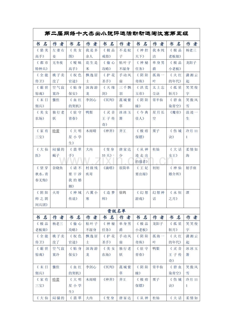 第二届网络十大杰出小说评选活动初选淘汰赛第五组.doc_第1页