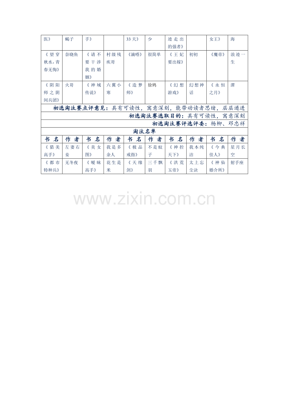第二届网络十大杰出小说评选活动初选淘汰赛第五组.doc_第2页