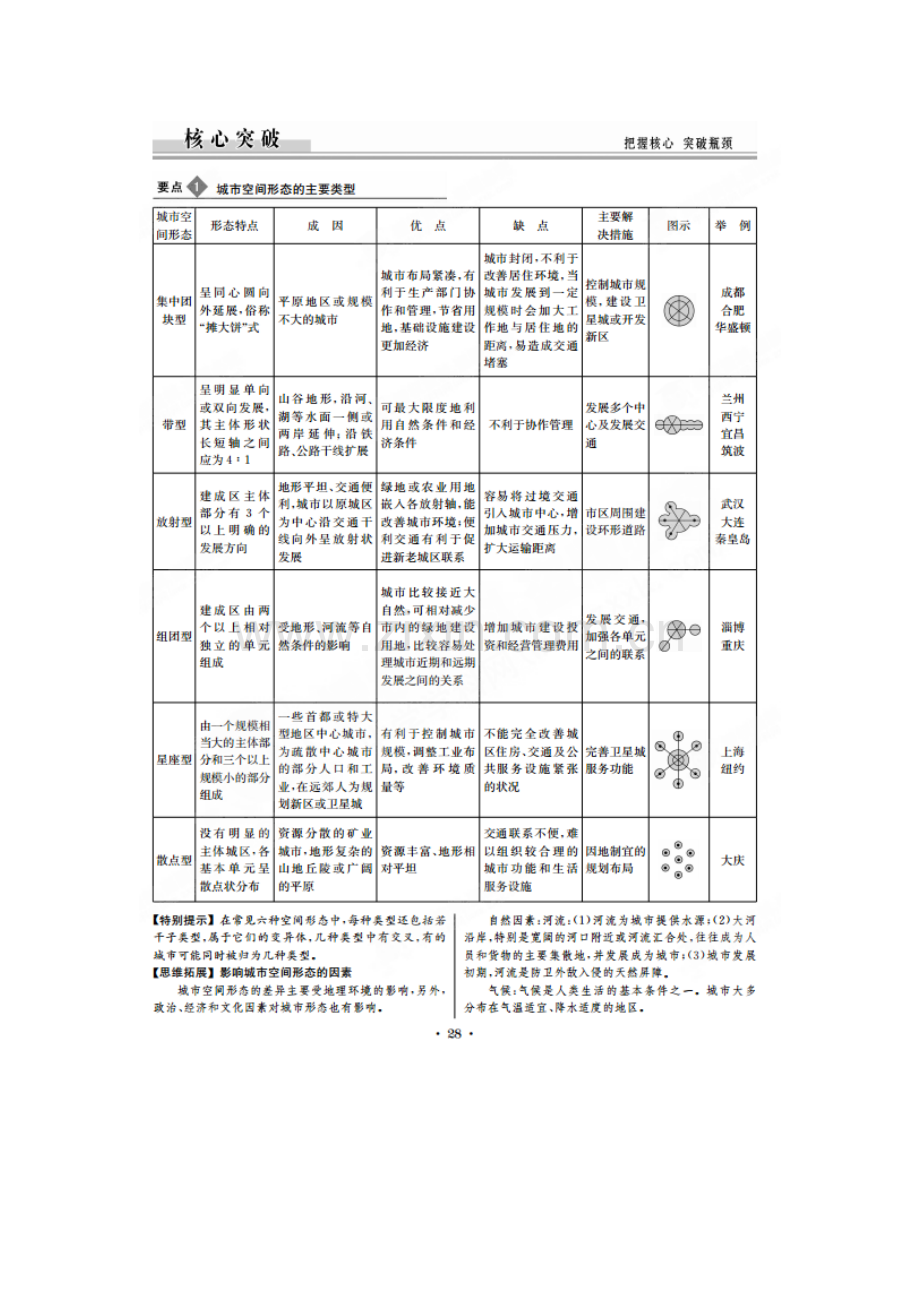 《城市空间形态及变化》导学案3.doc_第2页