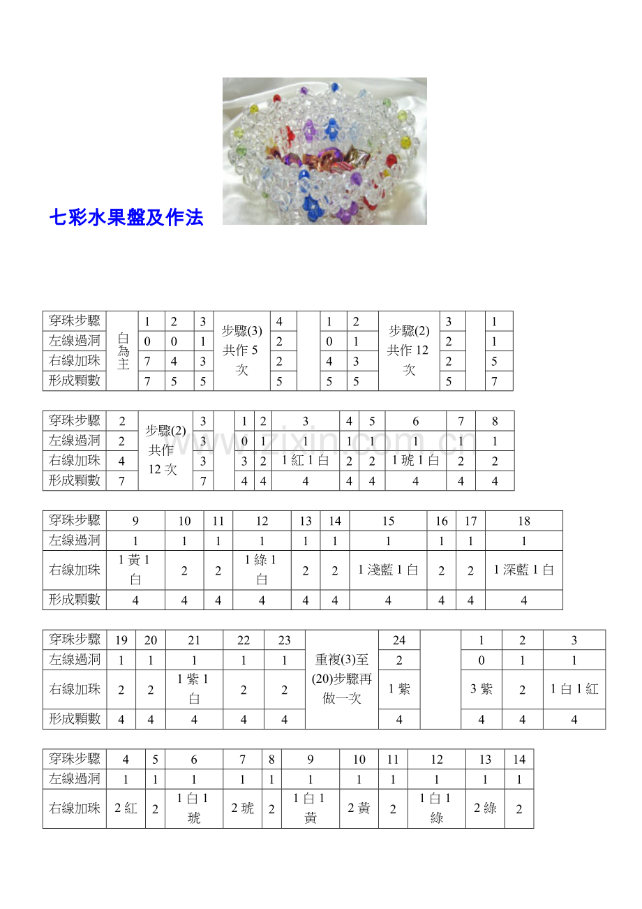 七彩水果盘-1作法.doc_第1页
