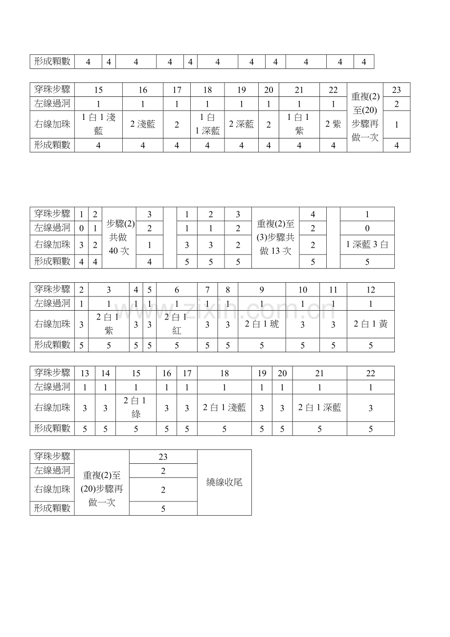 七彩水果盘-1作法.doc_第2页