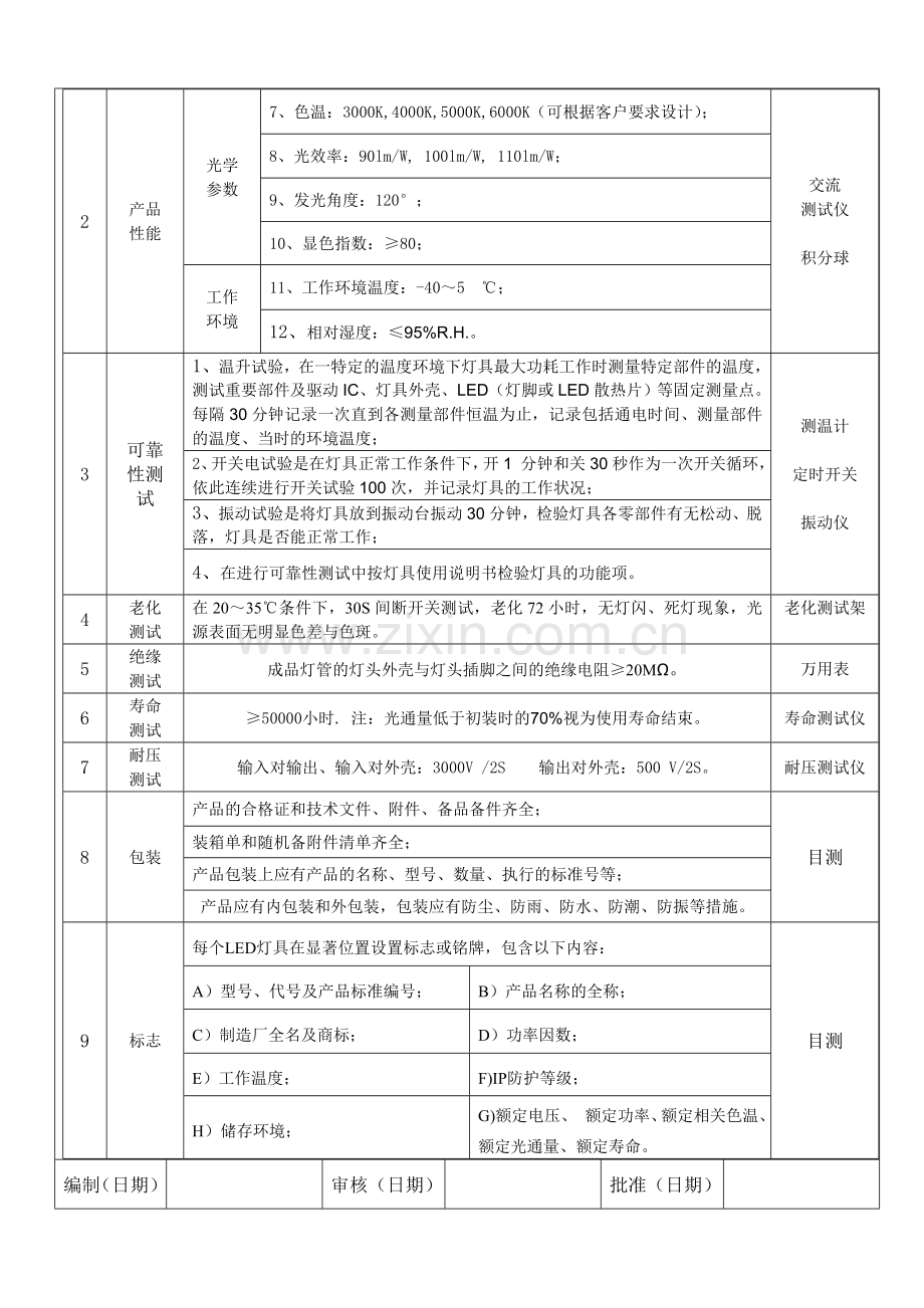 LED灯管检验标准.doc_第2页