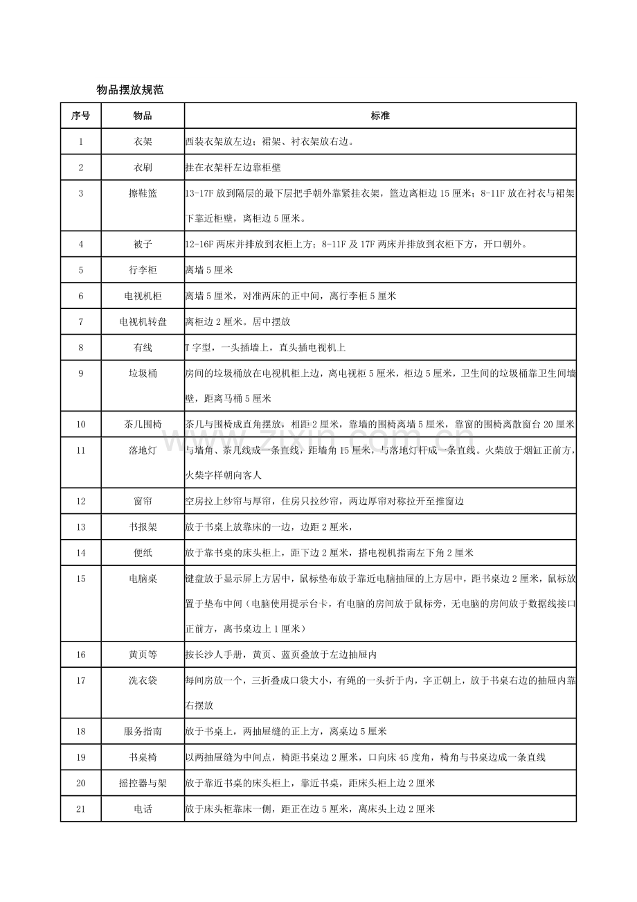 物品摆放规范.doc_第1页