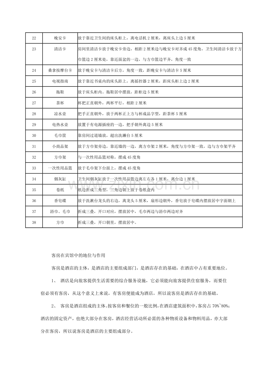 物品摆放规范.doc_第2页