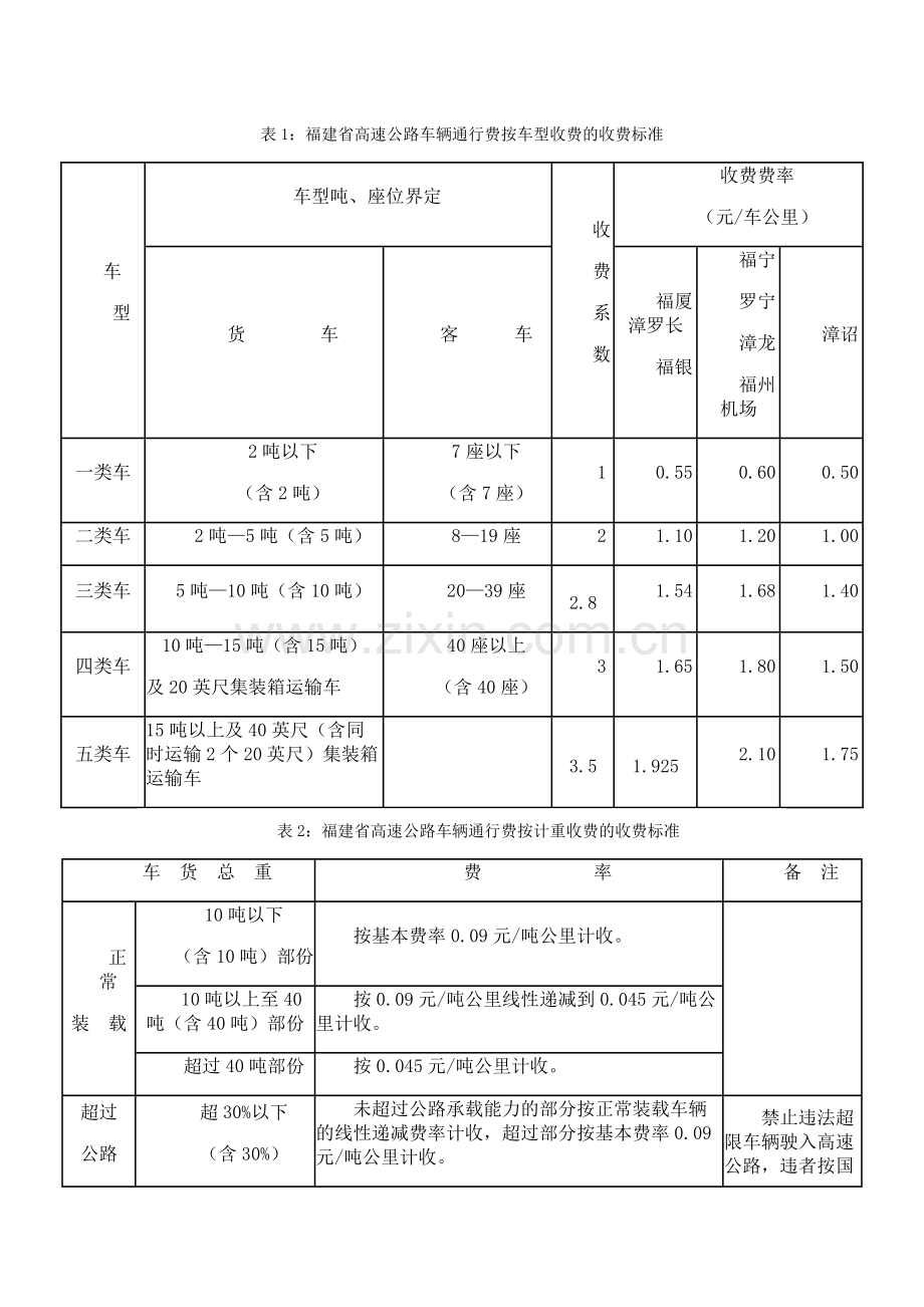 福建省高速公路收费标准.doc_第1页