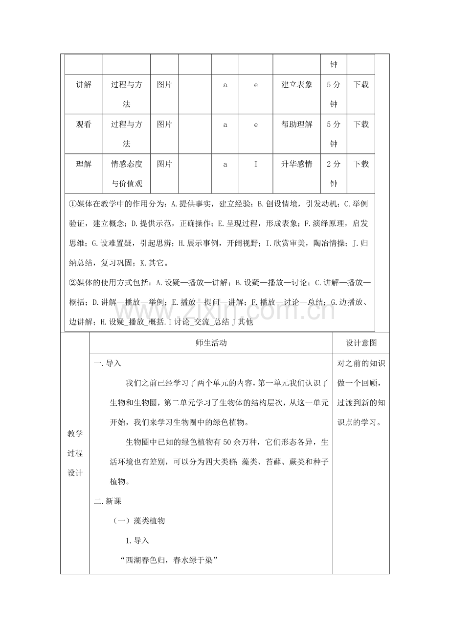 陕西省石泉县七年级生物上册 3.1.1藻类、苔藓和蕨类植物教案1 （新版）新人教版-（新版）新人教版初中七年级上册生物教案.doc_第2页