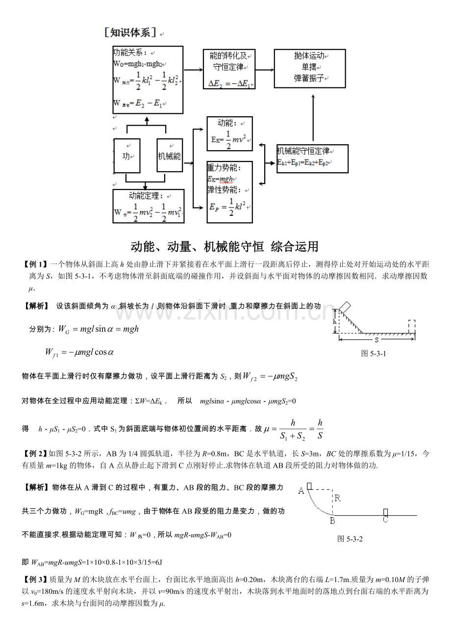 动量、动能定理、机械能守恒、能量守恒经典例题分析.doc_第1页