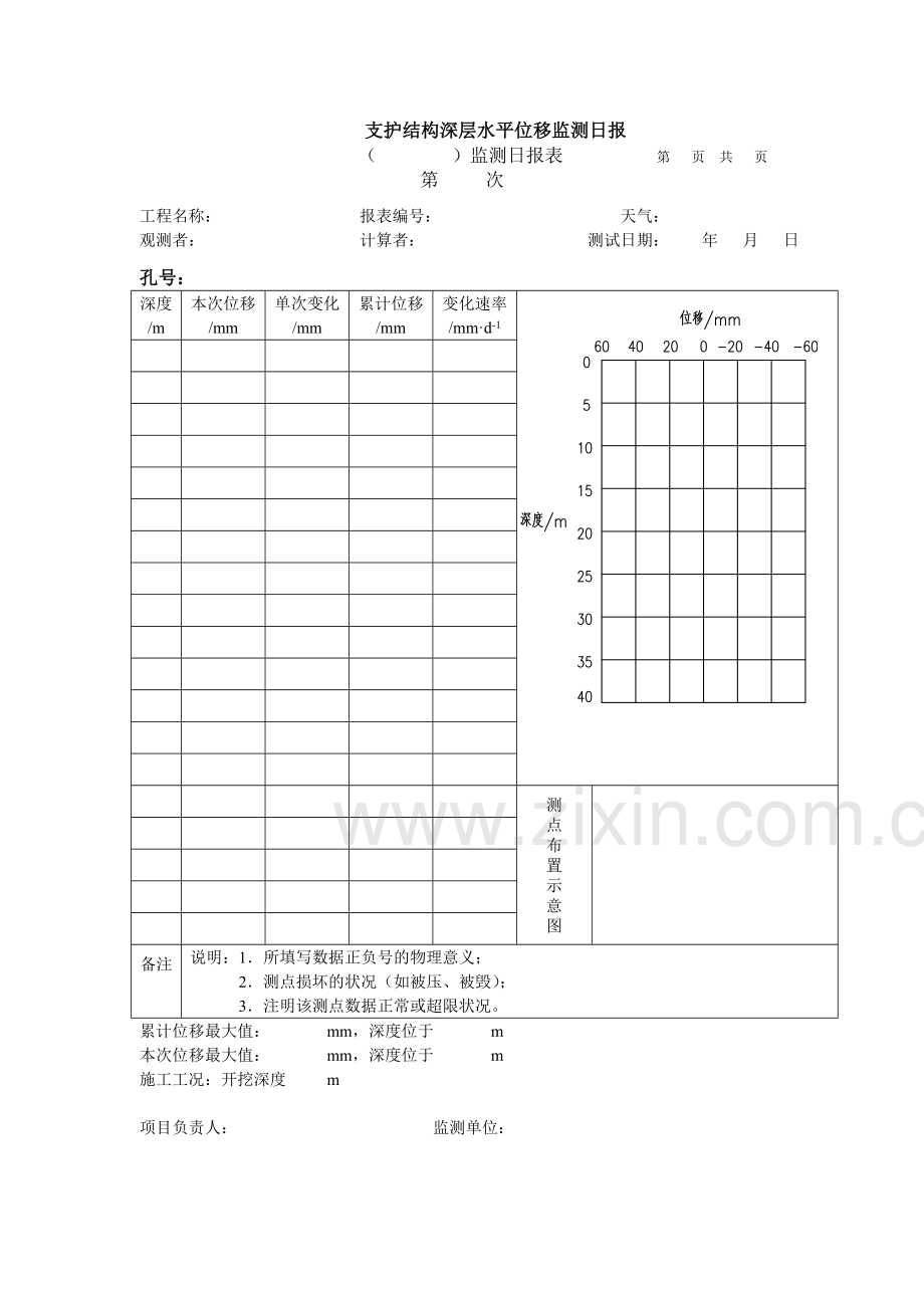 深基坑工程监测日报表.doc_第2页