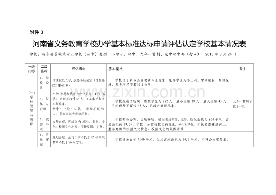 办学基本标准达标申请评估认定学校基本情况表.doc_第1页