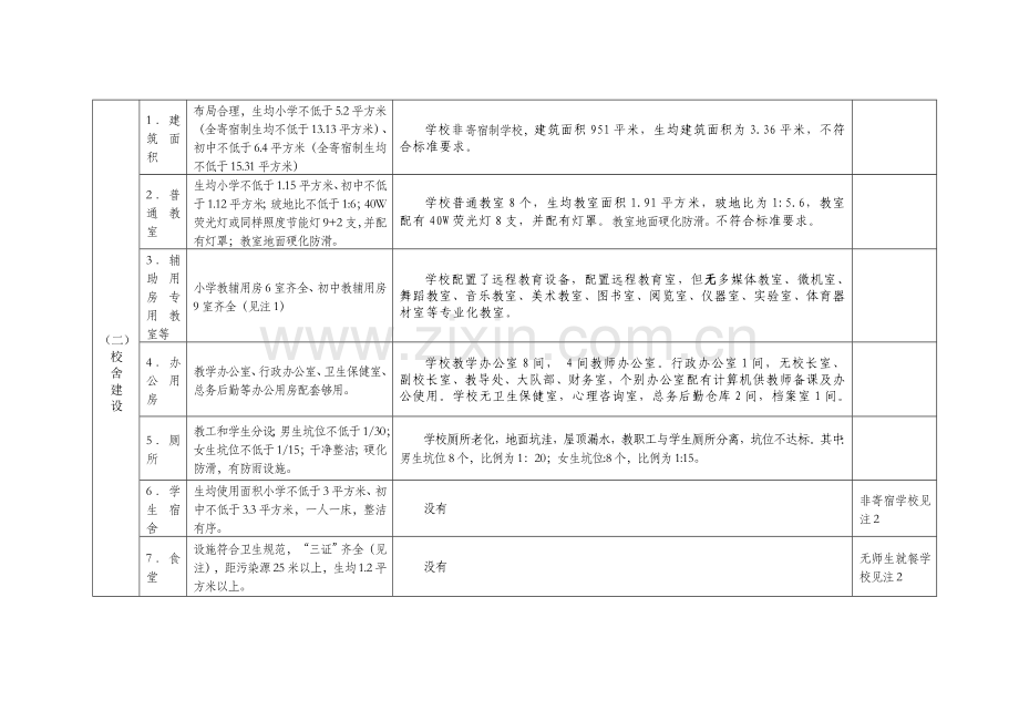 办学基本标准达标申请评估认定学校基本情况表.doc_第2页