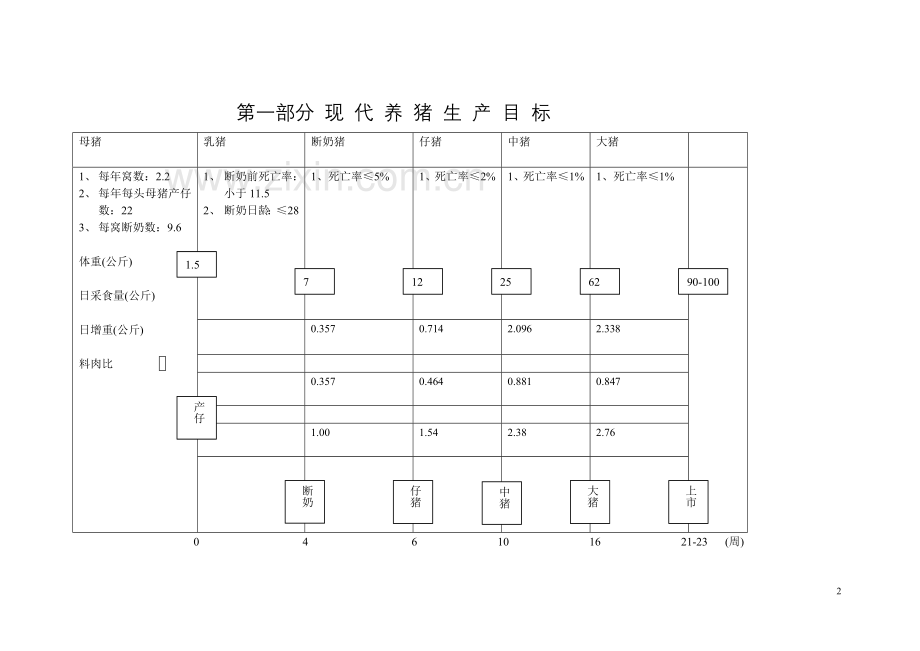 养猪手册及用料指南.doc_第2页