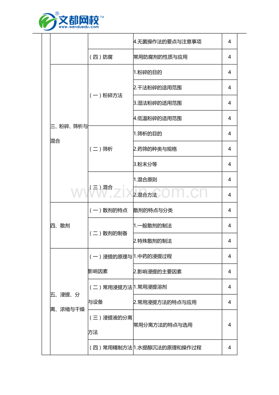 2016年初级中药师《专业实践技能》考试大纲.doc_第2页
