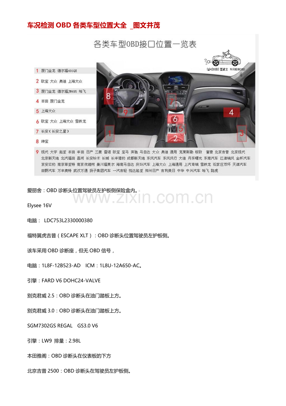 墨武士车况检测OBD各类车型位置大全+_图文并茂.doc_第1页