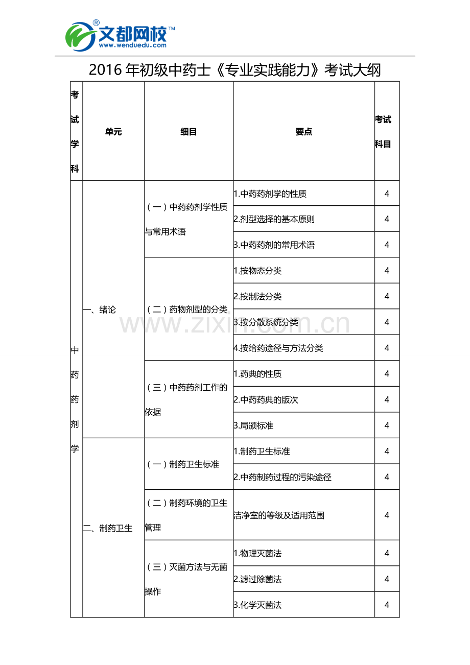 2016年初级中药士《专业实践能力》考试大纲.doc_第1页