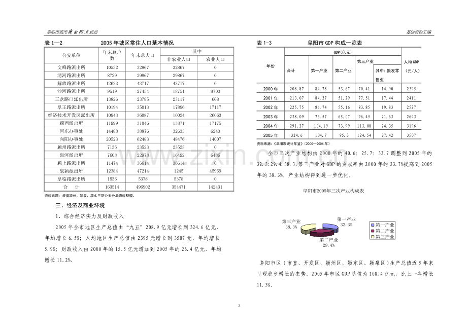 阜阳市城市商业网点规划.doc_第2页