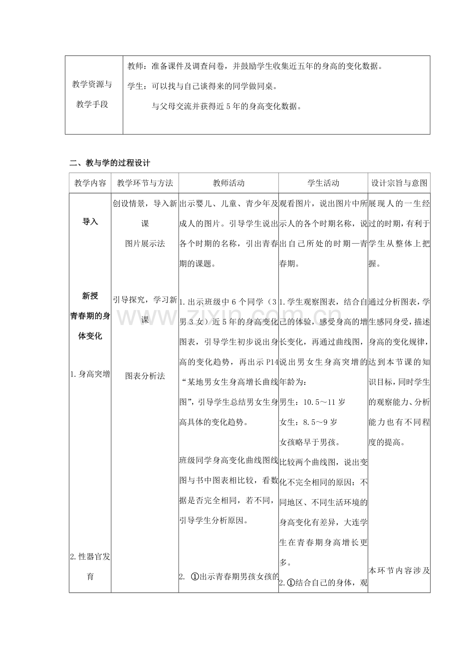 七年级生物下册 第一章 人的由来 第三节 青春期教案 （新版）新人教版-（新版）新人教版初中七年级下册生物教案.doc_第2页