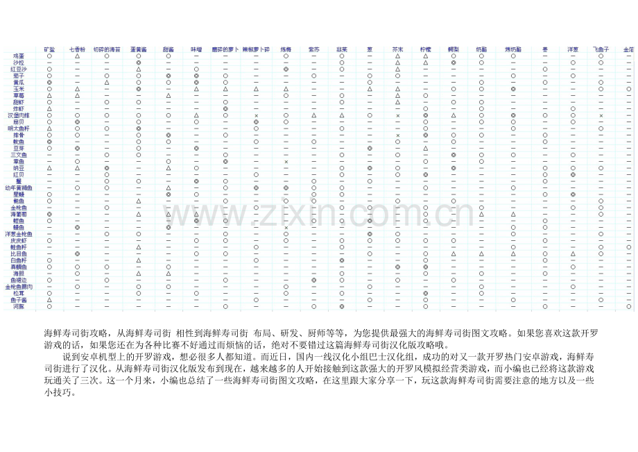 海鲜寿司街攻略(附完整相性图).doc_第1页