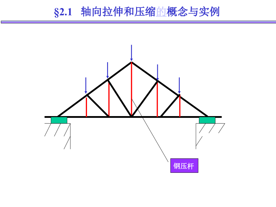 材料力(刘鸿文第四版)课件 第二章~1.ppt_第2页