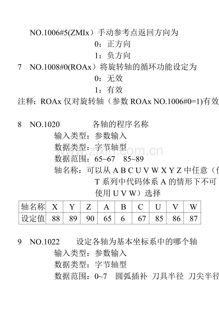 FAUNC 0i 基本参数表.doc_第2页