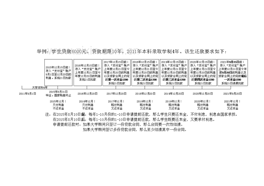 生源地信用助学贷款还款及贷款查询操作流程.doc_第2页