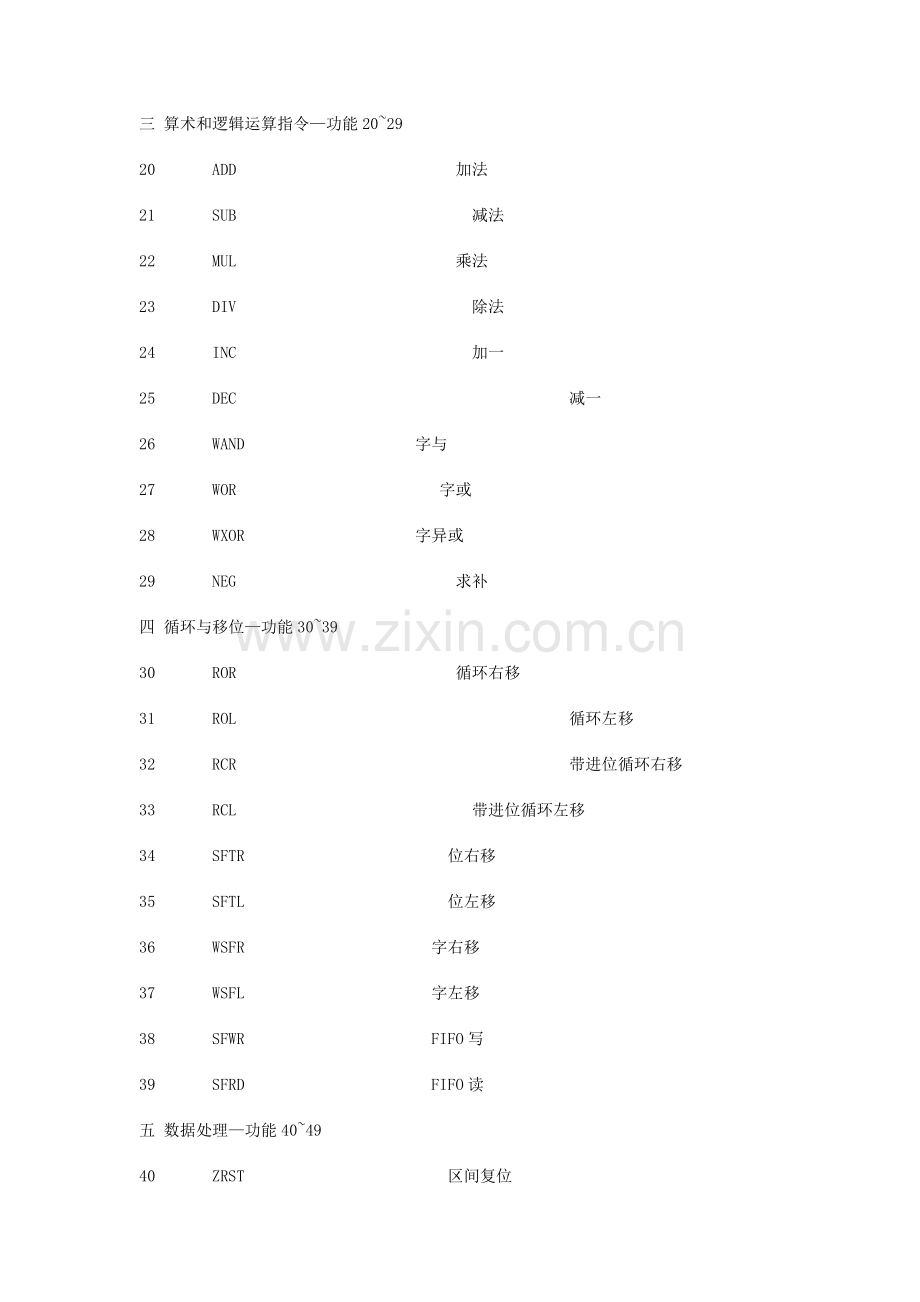 FX系列指令.doc_第2页